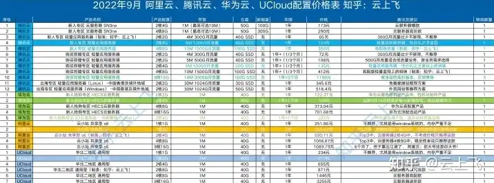 游戏云服务器哪个好，2023年游戏云服务器排行榜，深入解析各平台优缺点，助你找到最佳游戏服务器！