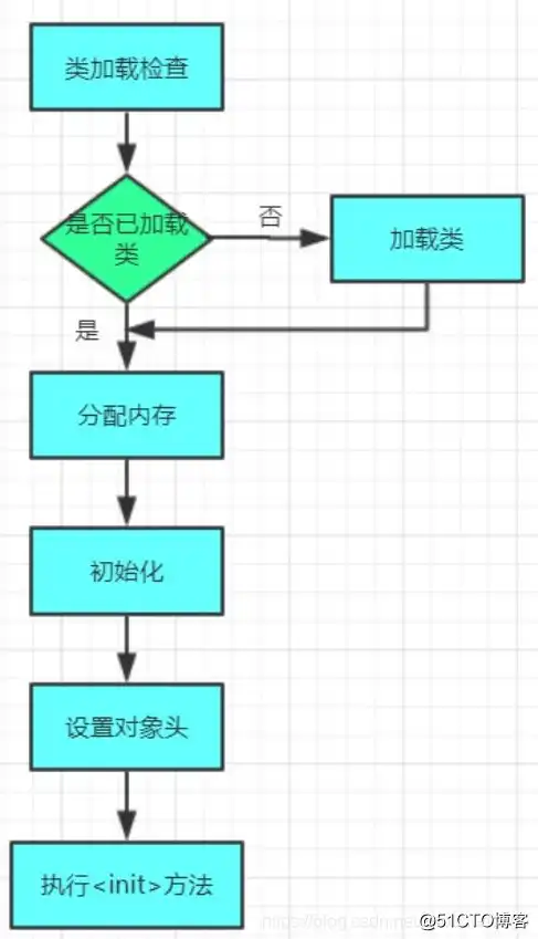 对象存储的概念及特点，深入解析对象存储，概念、特点与未来发展趋势