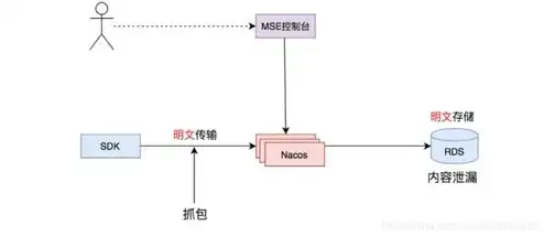 对象存储的概念及特点，深入解析对象存储，概念、特点与未来发展趋势