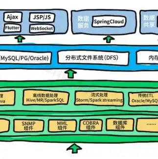 对象储存oss能当网盘吗，对象存储OSS，不仅仅是网盘，企业级存储解决方案的全新选择