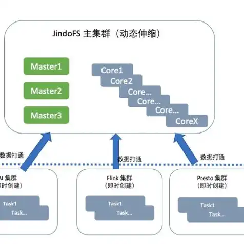 对象储存oss能当网盘吗，对象存储OSS，不仅仅是网盘，企业级存储解决方案的全新选择