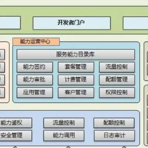 云服务器迁移到另一台服务器怎么操作，云服务器迁移攻略，轻松实现高效稳定的服务器迁移操作