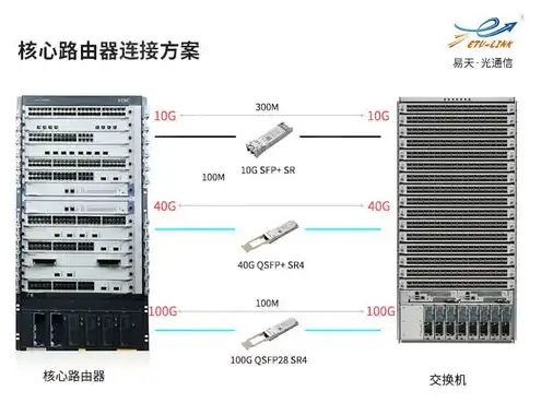 一台主机多人使用怎么设置路由器连接，高效共享，一台主机多人使用路由器设置全攻略