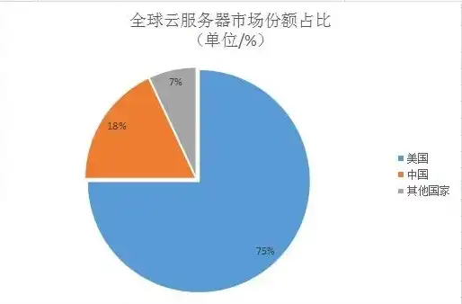 腾讯云海外服务器需要备案吗，腾讯云海外服务器，是否需要备案？详解海外服务器备案政策及注意事项