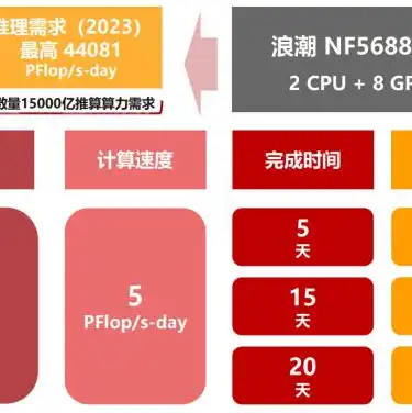 ai服务器上市公司有哪些品牌，盘点AI服务器领域，盘点国内外知名AI服务器上市公司及其品牌