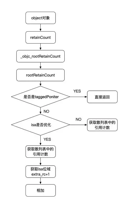 对象存储的概念，深入解析对象存储与对象存储集群的差异与应用场景