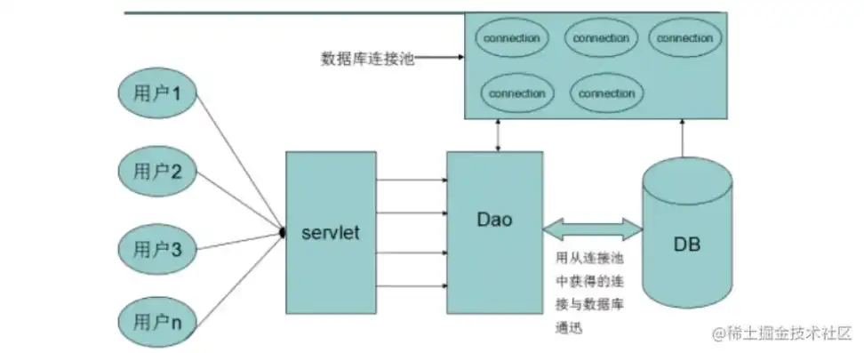 对象存储架构有哪些，深入解析对象存储架构，分类、原理与实际应用