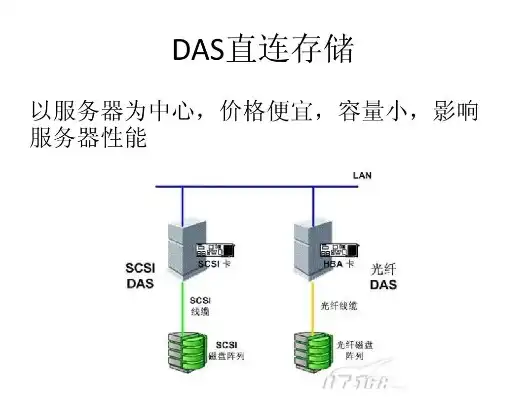 存储服务器原理，核心技术解析与应用实践