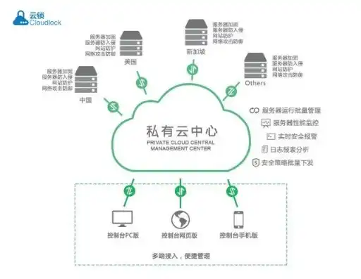 云服务需要备案么，云服务器不备案能做什么？揭秘云服务器备案背后的真相与合规之路