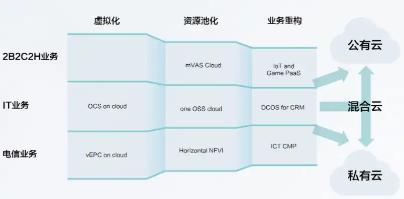 吹雪网络云服务器，重塑企业数字化转型之路