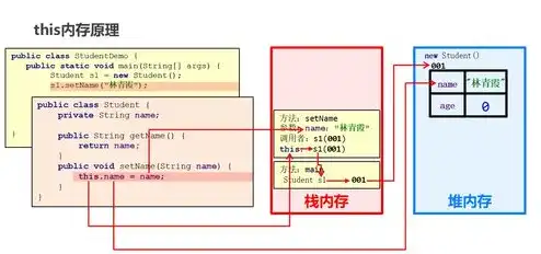 对象存储速度，深度解析对象存储带宽，影响因素与优化策略