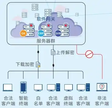 云服务器上的数据安全吗，云服务器数据安全解析，是否会串掉及防护措施全解析