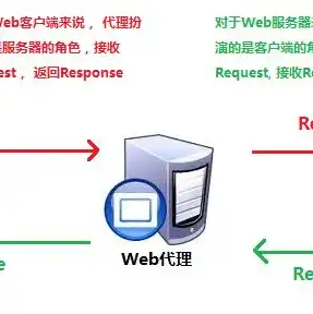 http状态500内部服务器错误，原因解析及应对策略