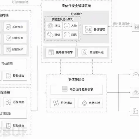 云服务器腾讯云网络拓扑图，腾讯云网络拓扑图深度解析，构建高效稳定的云上业务环境