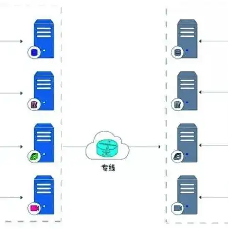 云服务器腾讯云网络拓扑图，腾讯云网络拓扑图深度解析，构建高效稳定的云上业务环境