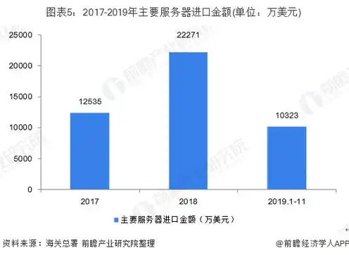 全球服务器市场现状如何，全球服务器市场现状与未来发展趋势分析