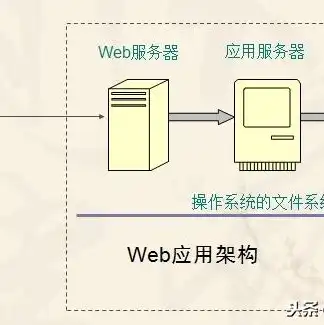 java文件上传到服务器上，Java文件上传到服务器的详细实现与性能优化技巧