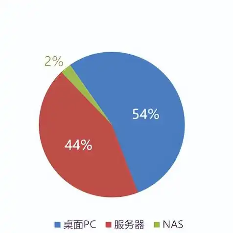 物理机服务器价格表，2023年最新物理机服务器价格表，全面解析各品牌型号及性价比