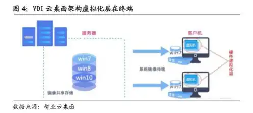 云手机输入虚拟服务器是什么，揭秘云手机输入虚拟服务器，技术原理与应用场景深度解析