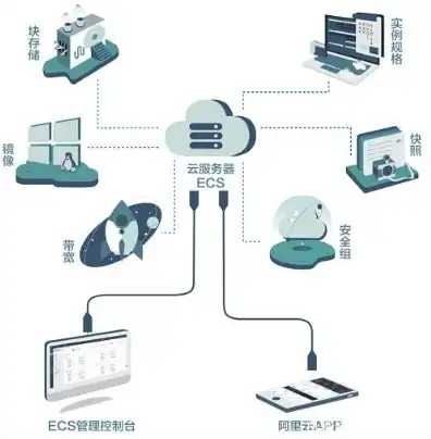 ecs云服务器新手上路实验怎么做，ECS云服务器新手上路指南，从入门到实践全解析