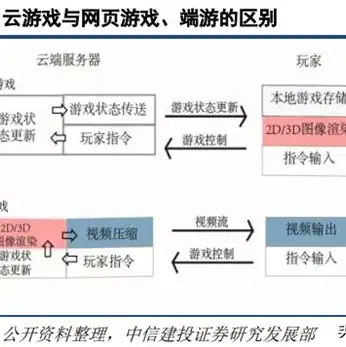 上海云服务器是什么企业，深入解析上海云服务器，企业上云的利器