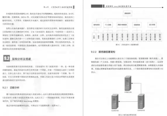 高性能游戏服务器开发教程图解，高性能游戏服务器开发实战教程，从基础到进阶