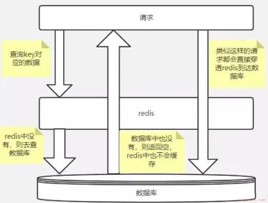 文件存储与对象存储的速度区别是什么，深入解析文件存储与对象存储的速度差异