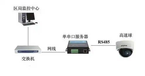 串口联网服务器是什么，深入解析串口联网服务器，技术原理、应用场景及未来发展