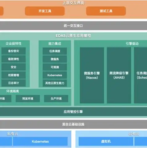 简述云服务的日常应用，云服务在日常生活中的广泛应用与影响分析