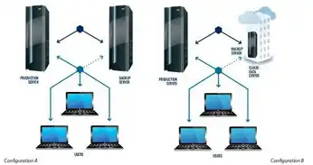 云主机ha，云主机高可用性（HA）解决方案详解，构建稳定可靠的云端环境