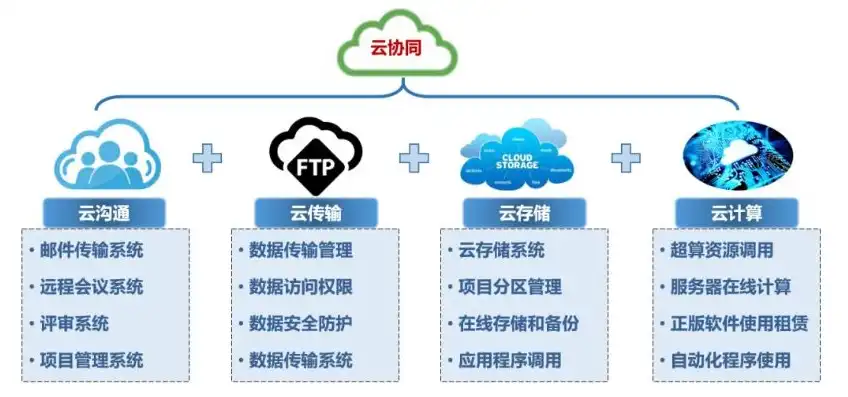 云服务器可以存视频数据吗，云服务器存储视频数据，安全性、便捷性与经济效益的完美结合