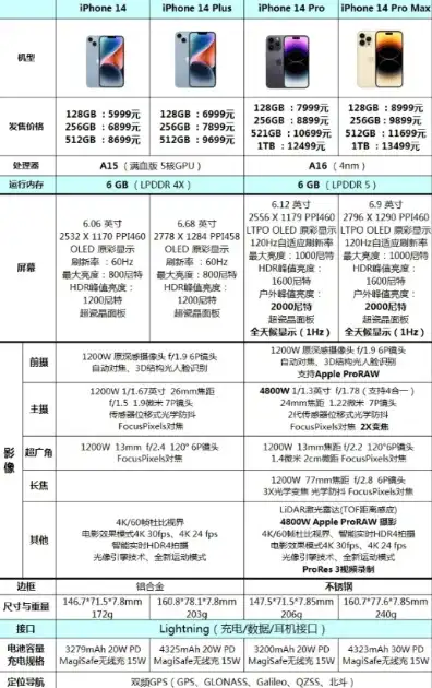 云服务器 vps的区别，云服务器VPS的区别，解析高性能与灵活性的选择之道