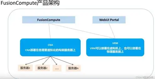 执行云计算的服务器为什么系统不能用，云计算服务器系统不可用原因分析及解决方案探讨