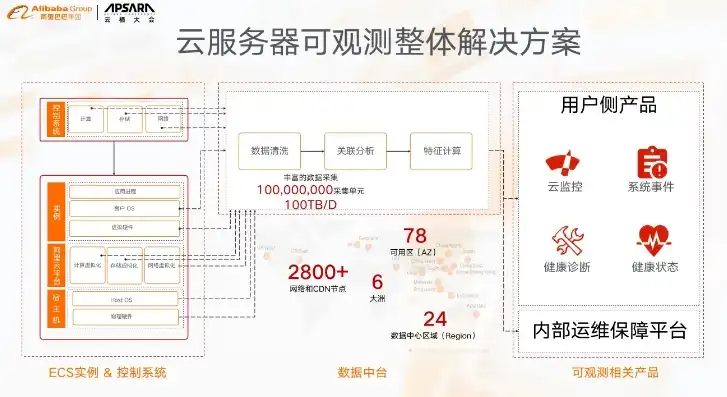 云服务器运算性能指标，深度解析云服务器运算性能指标，揭秘高效云计算的奥秘