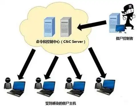 什么叫游戏服务器号，游戏服务器的概念与运作原理深度解析