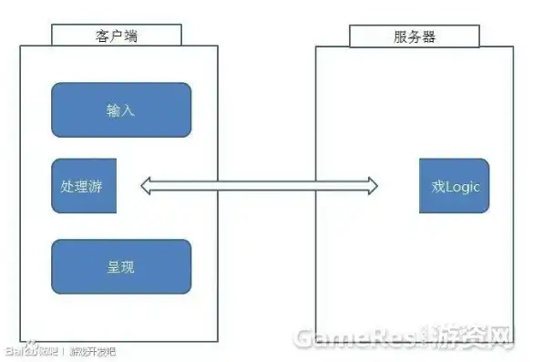 什么叫游戏服务器号，游戏服务器的概念与运作原理深度解析