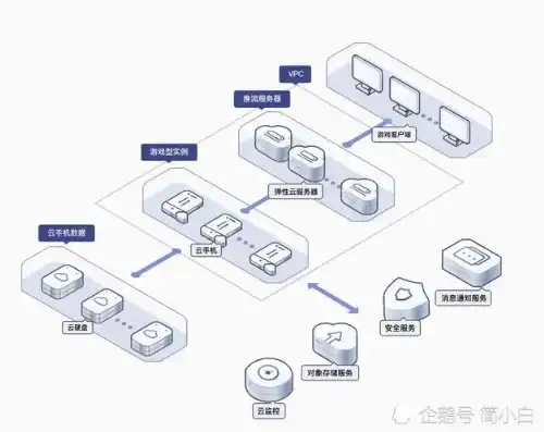 什么叫游戏服务器号，游戏服务器的概念与运作原理深度解析