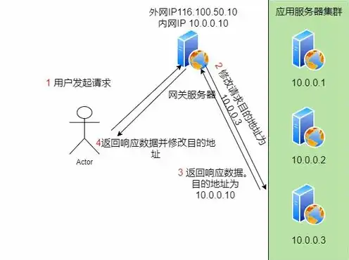 使网络服务器中充斥着大量要求回复的信息消耗带宽导致，揭秘网络攻击新手段，DDoS攻击如何通过大量信息消耗带宽，威胁网络安全