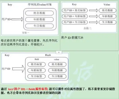 对象存储不适合存储什么，揭秘对象存储的局限性，不适合存储的五大场景