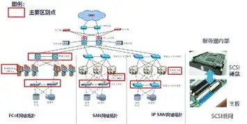 对象存储不适合存储什么，揭秘对象存储的局限性，不适合存储的五大场景