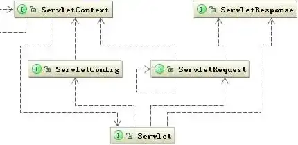 javaweb servlet，深入解析Java Web Servlet工作原理及运行配置