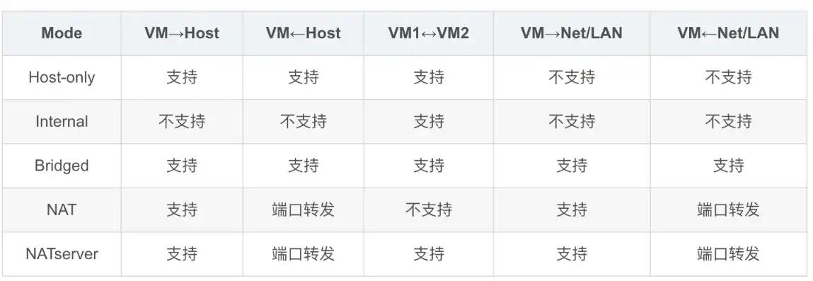 kvm虚拟机网络有哪几个类型，KVM虚拟机网络配置指南，深入解析rtl8139网卡类型及其设置方法