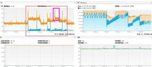 云服务器cpu，云服务器CPU性能优化，深度解析与实战技巧