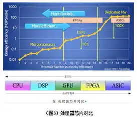 云服务器cpu，云服务器CPU性能优化，深度解析与实战技巧