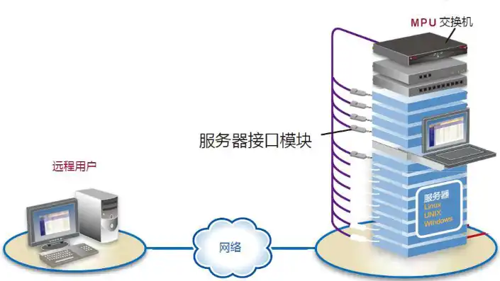 服务器kvm使用方法，KVM IP管理服务器配置与使用方法详解