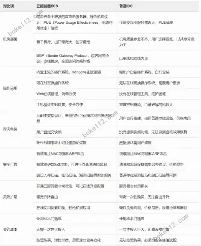 阿里云轻量级应用服务器和ecs，阿里云轻量级应用服务器与ECS的全面对比分析