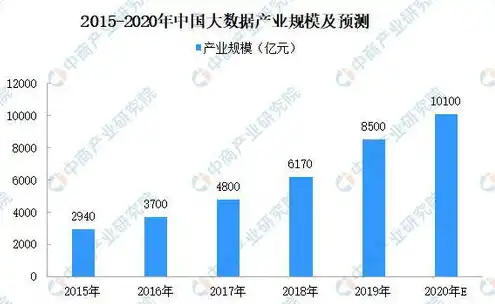 对象存储服务对比分析图表，对象存储服务市场对比分析，技术特性、价格策略与行业应用全解析