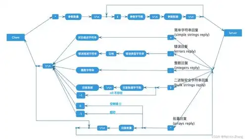 如何让服务器运行多套系统程序，深入解析，如何让服务器运行多套系统，实现资源最大化利用