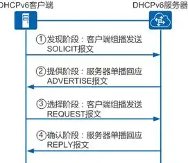 dhcp服务器的工作原理是什么，深入解析DHCP服务器的工作原理及实现过程