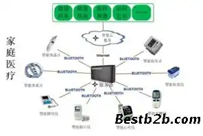 家庭服务器有必要吗安全吗，家庭服务器，有必要吗？安全吗？全面解析家庭服务器的作用与安全性